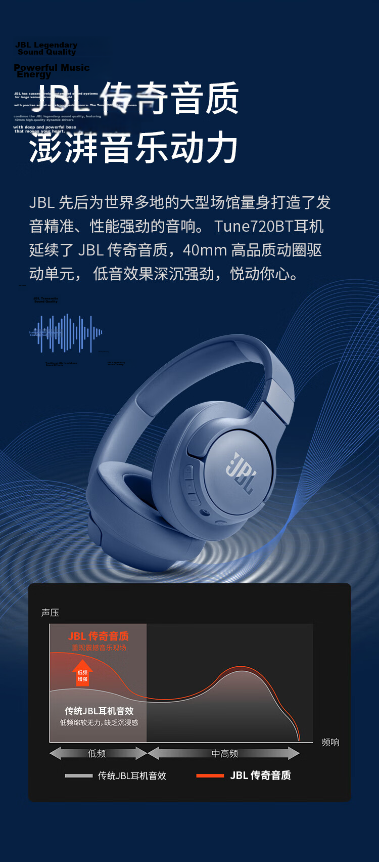 JBL TUNE 720BT Over-Ear Bluetooth Headphones Wireless Headset for Phone, Computer, Gaming, Music, Long Battery Life, Men's Birthday Gift, Deep Space Black 4