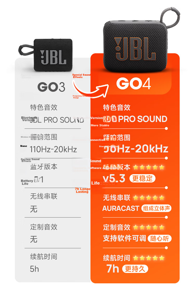 JBL GO4 Music Brick 4th Gen Bluetooth Speaker Outdoor Portable Speaker Mobile Computer Audio Climbing Hiking Cycling Recommended Back to School Gift Smoky Purple 12