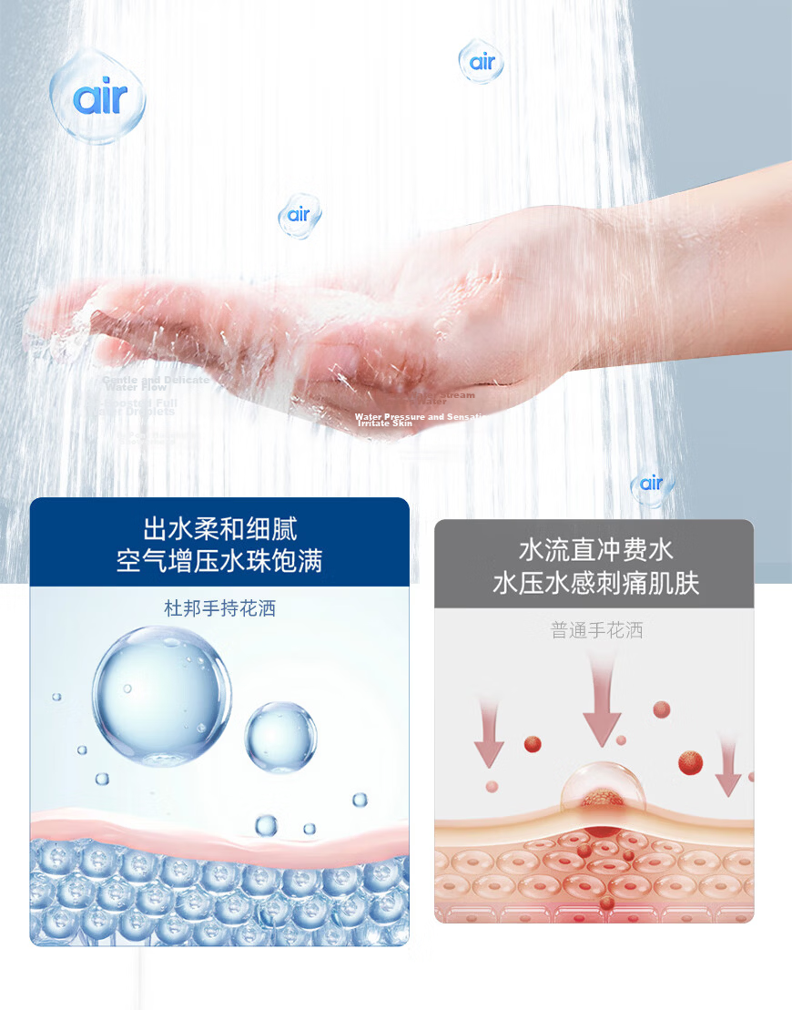 DU PONT Fortune Global 500 Company Bathroom Handheld Shower Head Set with Shower Filter Cartridge, Pack of 3 5