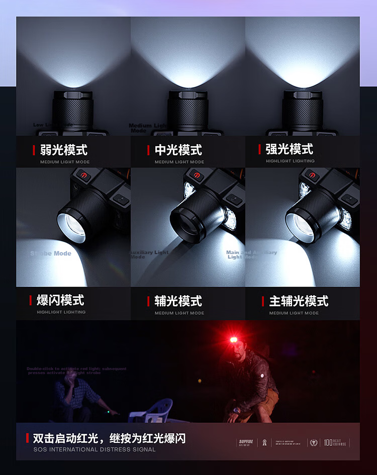 SupFire Headlamp High Brightness Long Battery Life Head-Worn Lighting Yellow White Light Outdoor Night Fishing Waterproof Zoom Mining Lamp 9