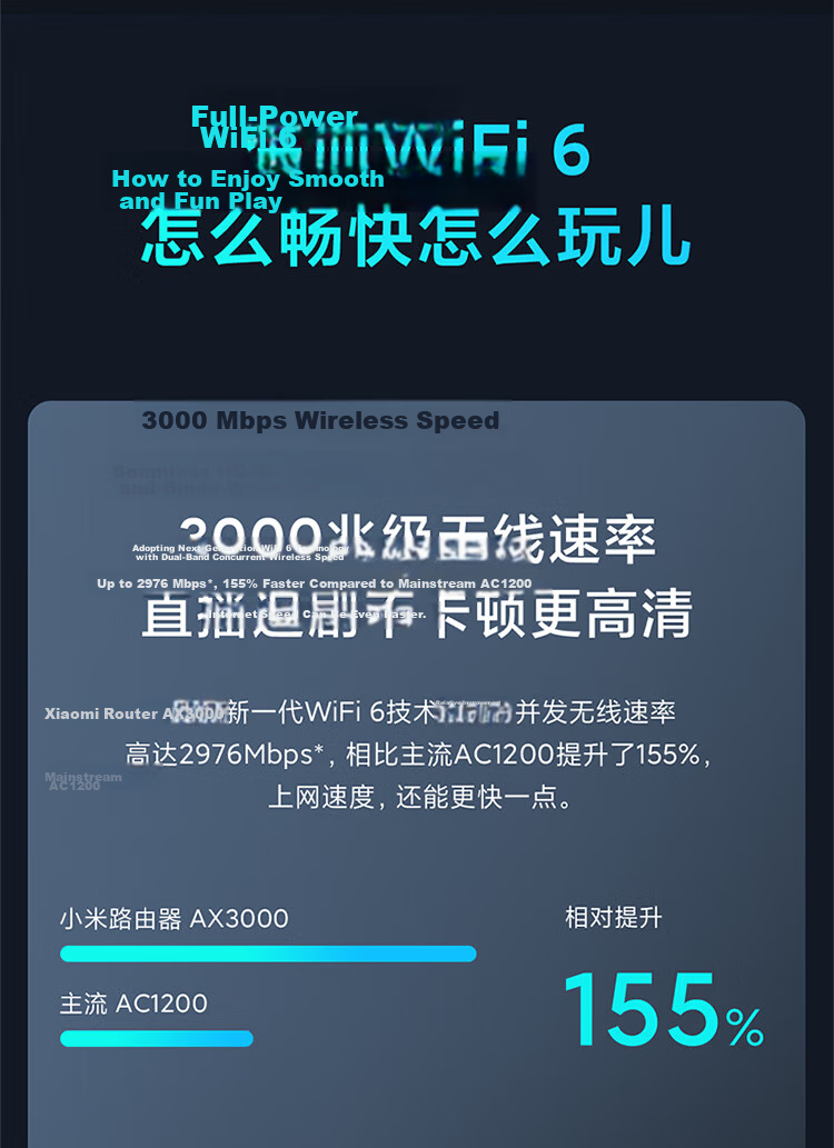 MI AX3000 5G Dual-Band WIFI6 Router with Built-in 4 Independent Signal Amplifiers, 256MB Large Memory, Mesh Networking for Home Use 3