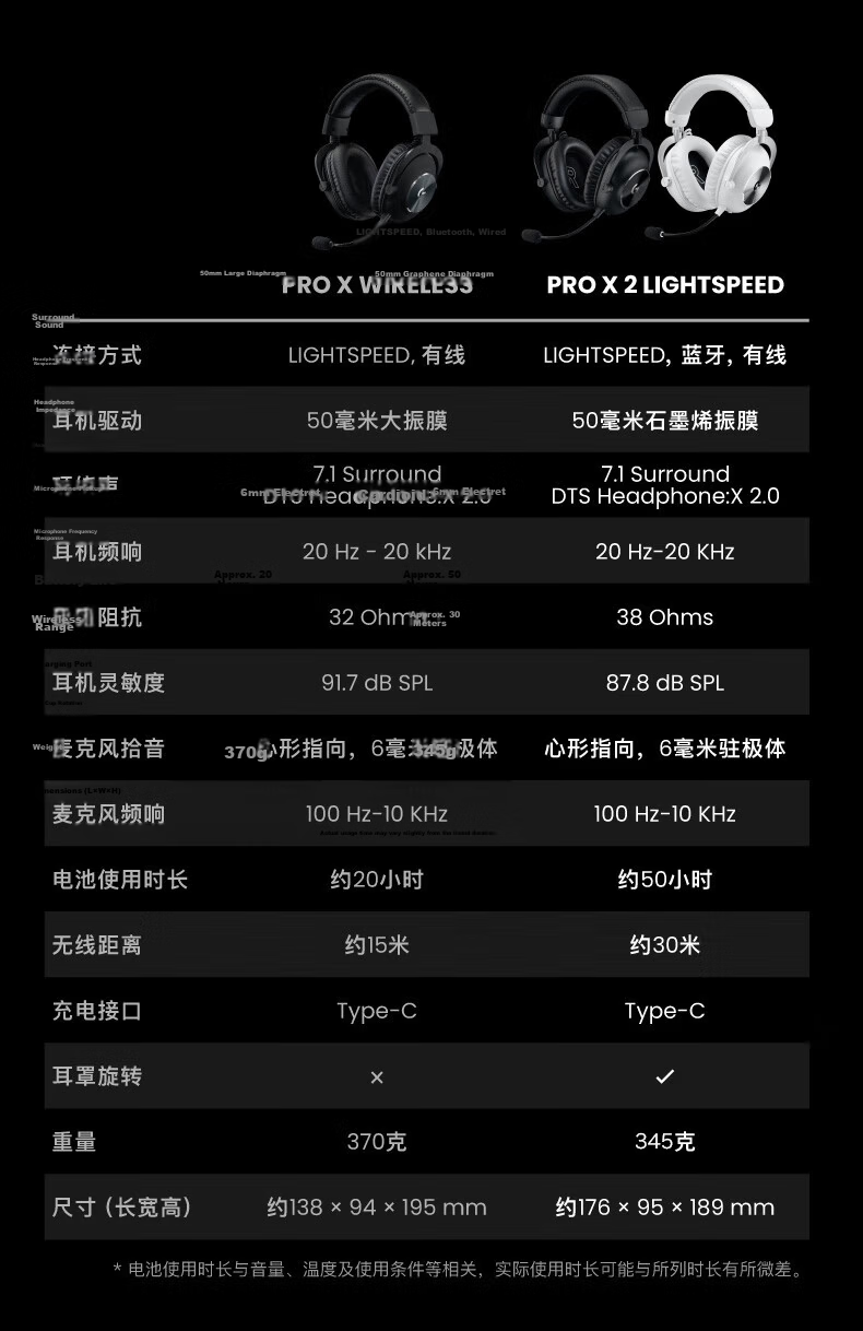 G PROX Wired Over-Ear Gaming Headset, 7.1 Surround Sound E-Sports Headset with In-Line Control, LOL PUBG FPS Sound Positioning, Delta Action-GPW Wired Headphones 11