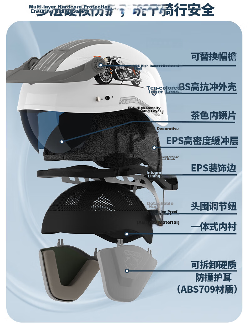 Yundianwei Electric Vehicle Helmet 3C Certified Unisex Four-Season Electric Scooter Safety Helmet Summer Breathable Large Sunroof Motorcycle Half Helmet [Dual Lens Bluetooth Tail Light Version] Glow W 18