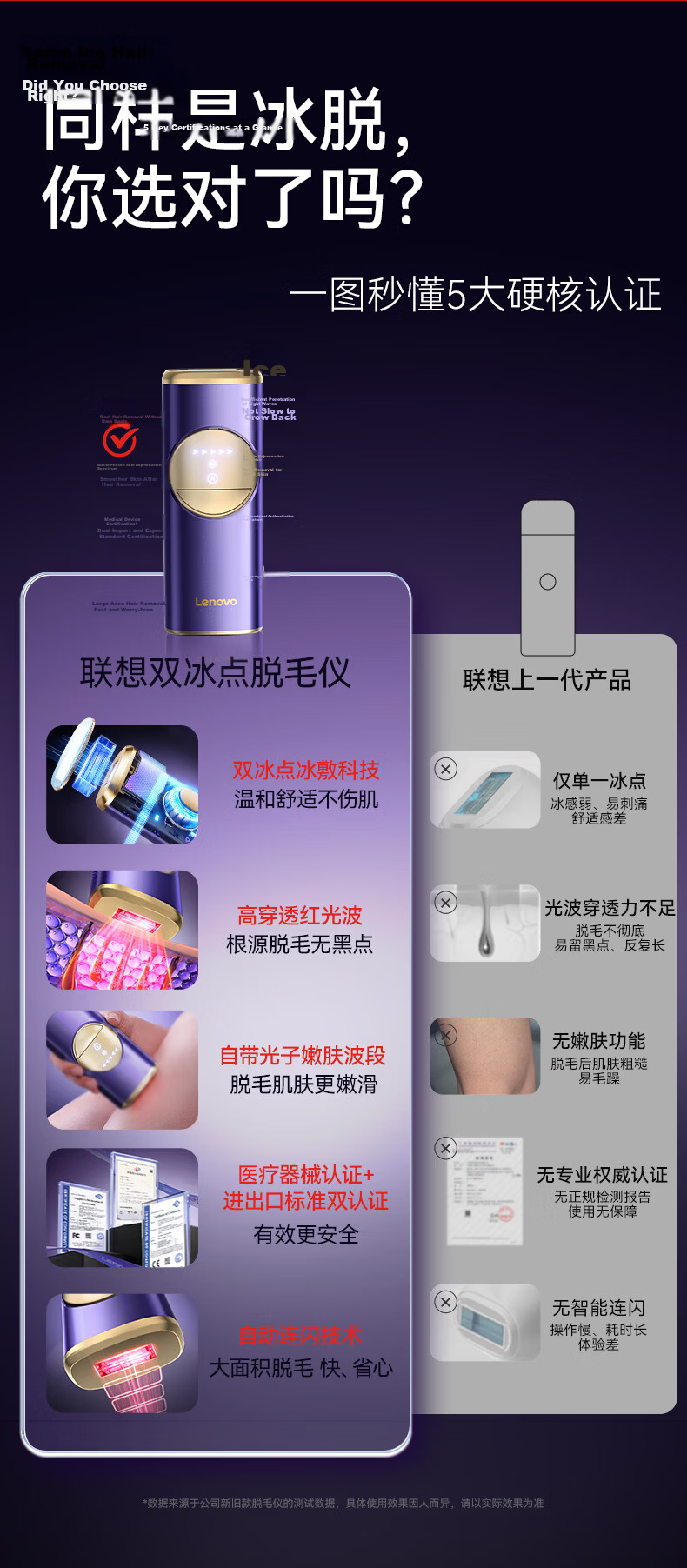 Lenovo Ice Point Sapphire Painless Laser Hair Removal Device High Energy Epilator for Men and Women Full Body Hair Removal Medical Grade Gift for Friends, Lovers, and Wives 2