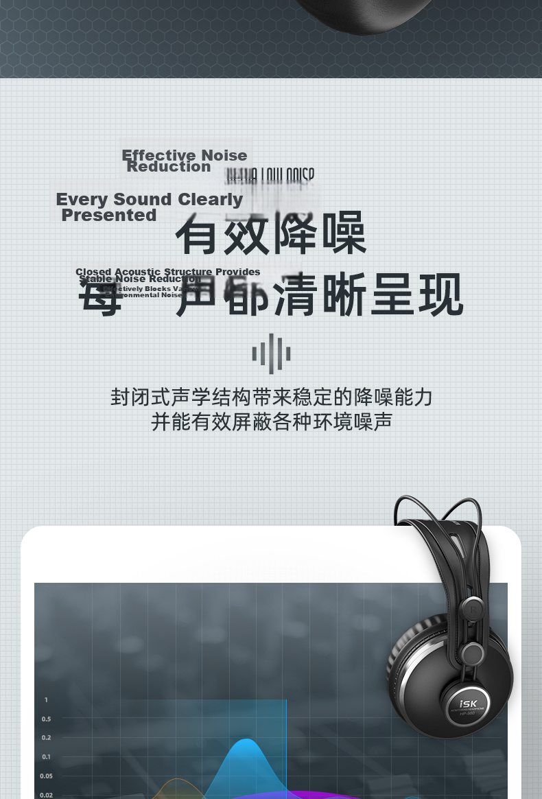ISK HP800 Professional Closed-Back Foldable Headphones for Monitoring, Computer, Mobile Phone, Sound Card, Live Streaming, Singing, Recording, Dubbing, And Monitoring Headphones - 3C Digital Full Network Low Price 6