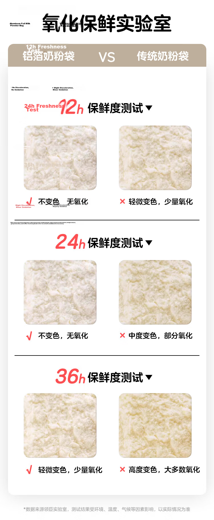 Guangduola Disposable Portable Milk Powder Storage Bags Sealed Milk Powder Storage Bags 30-Pack Box 3