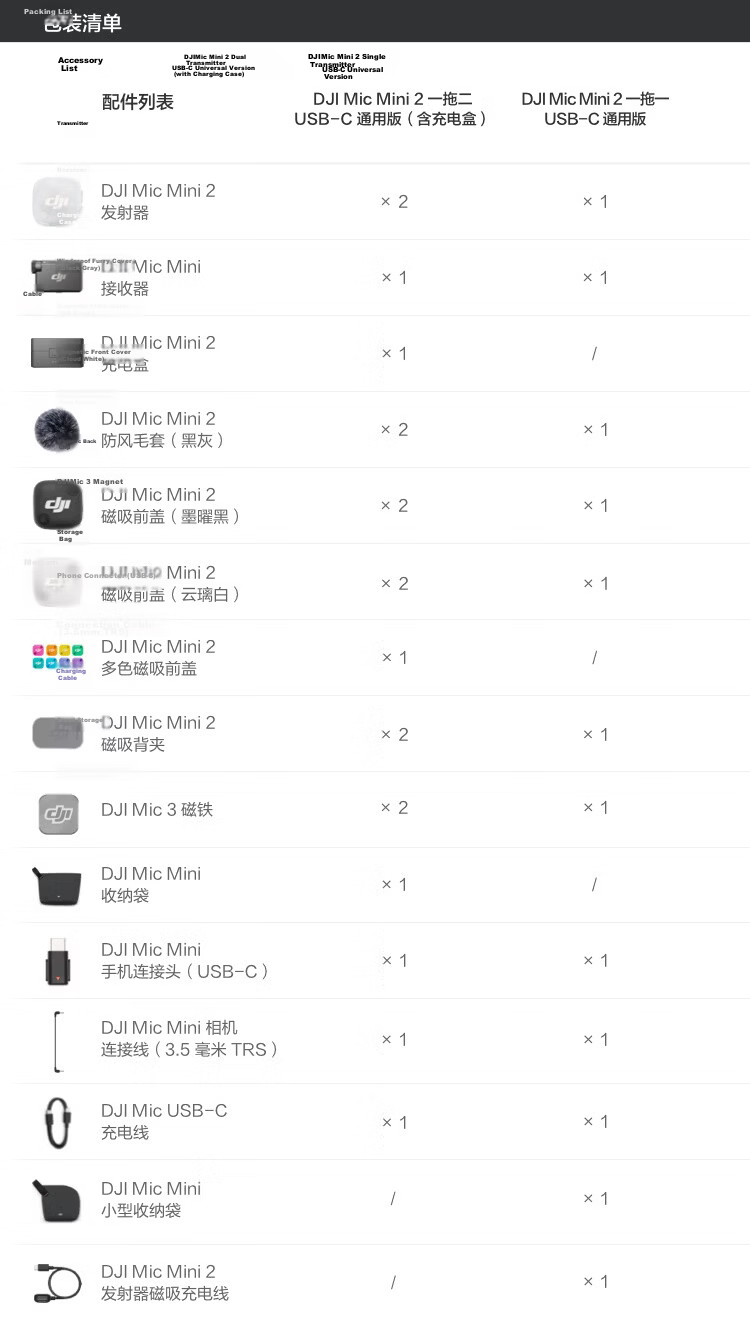 DJI Mic Mini 2 Wireless Microphone with Multi-Color Front Covers High-Quality Audio Lavalier Mic One-to-One for Apple iPhone 15-17 Series + Android + Camera 17