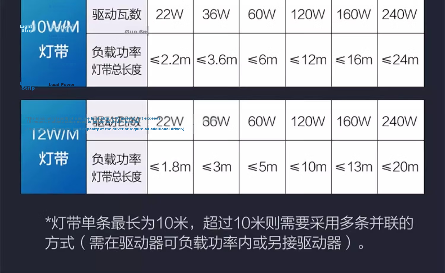 OPPLE LED Low Voltage Strip Light 24V Constant Voltage Terminal Type Transformer Power Supply 240W 10