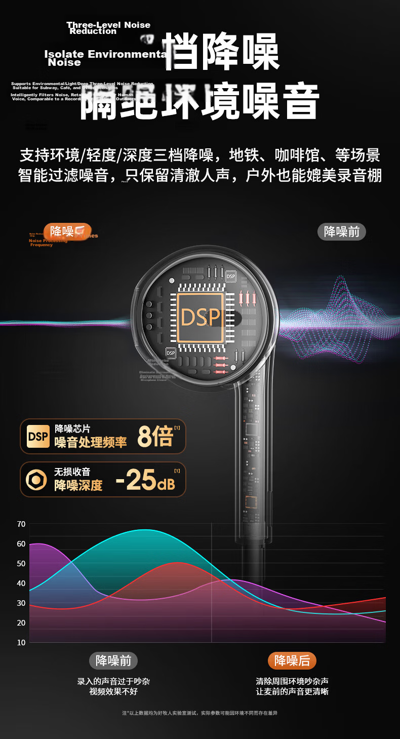 Haomuren Live Streaming Sound Card Equipment Full Set, Wireless Monitoring Bluetooth Headphones, Microphone, Outdoor TikTok Host Singing Tool, Recording Karaoke Microphone, Specialized for Home Use, Mobile Phone And Computer 9