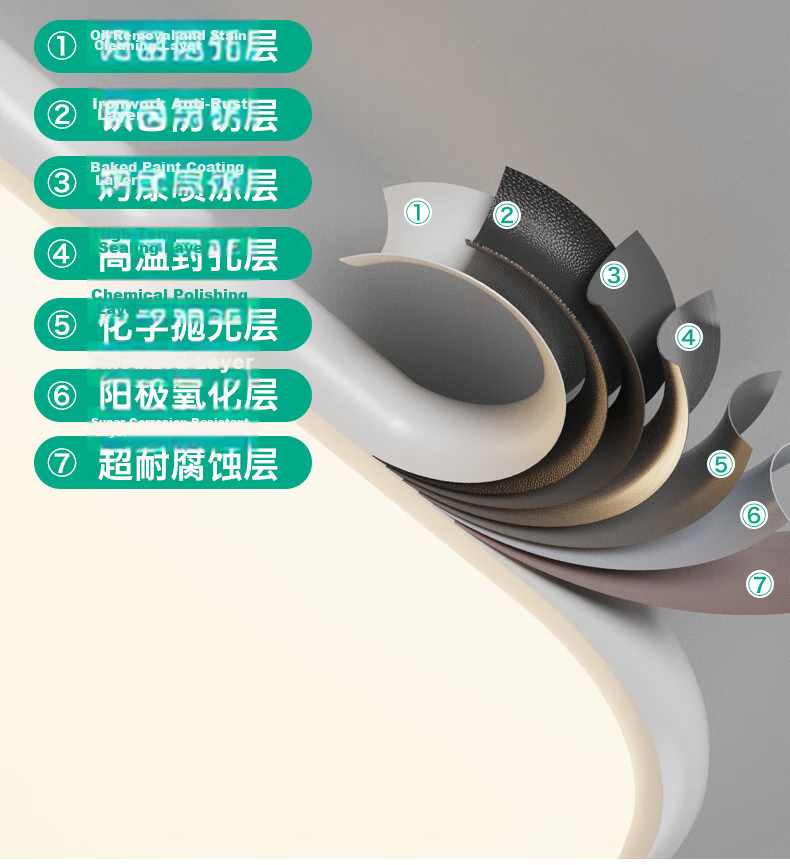 MICOE Eye Protection Lighting LED Ceiling Light for Living Room, High Color Rendering Index, Anti-Blue Light, Zhongshan Lighting White Jade Series 15