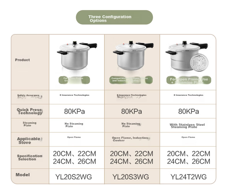 ASD High-Pressure Cooker, Aluminum Alloy Explosion-Proof, Six Safety Features, 6.7L Pressure Cooker, Gas And Open Flame, YL24S2WG 3