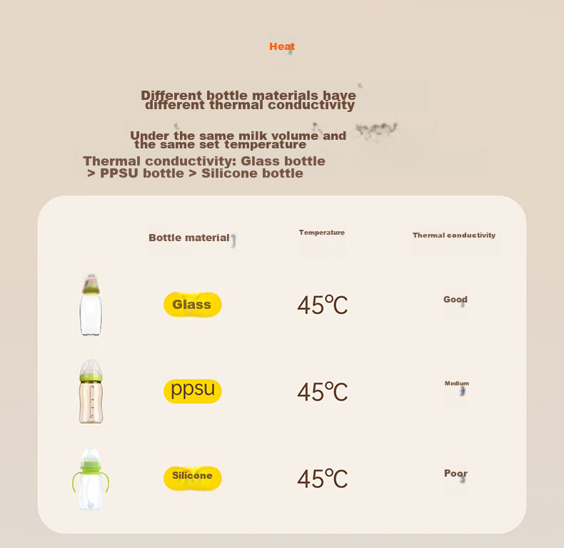 Iicobear 2-in-1 Bottle Warmer and Sterilizer Dual Bottle Constant Temperature Milk Warmer Heating Defrosting Milk Mixer 5