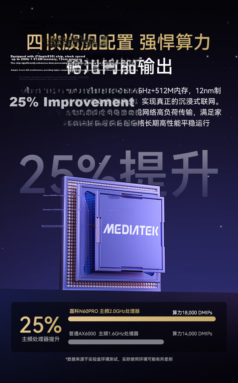 Netcore N60PRO AX6000 Gigabit Wireless WiFi6 Router 5G Dual-Band Dual 2.5G Ports 6000Mbps Speed Home Gaming WiFi Mesh Soft Router 3