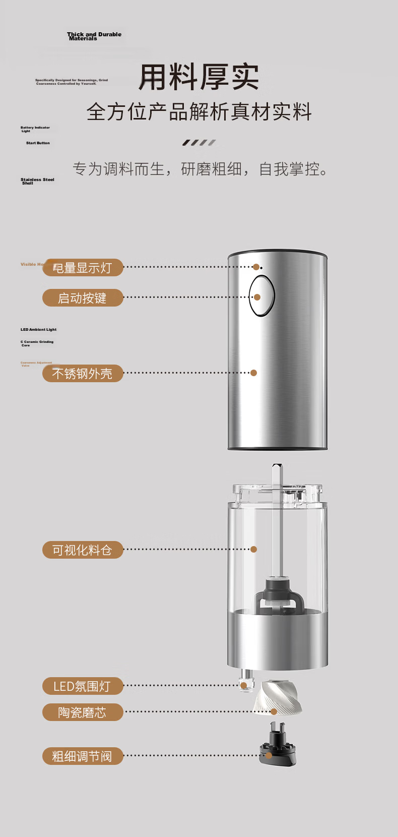 CLITON Electric Pepper Grinder Household Electric Grinder for Peppercorns Sea Salt Kitchen Spice Mill Seasoning Bottle 15