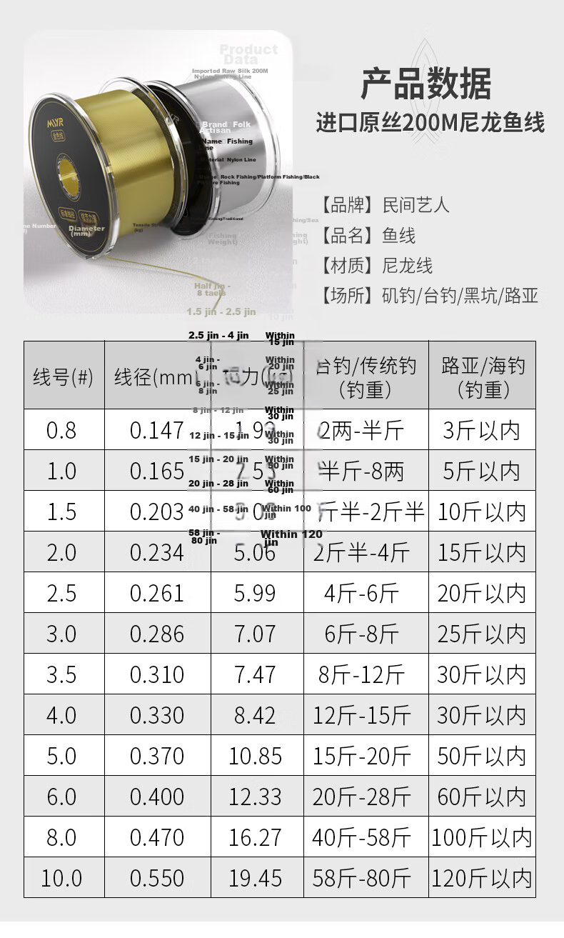 Folk Artist 200m Main Fishing Line German Imported Original Nylon Fishing Line Sea Rod Smooth Rock Fishing Line 9