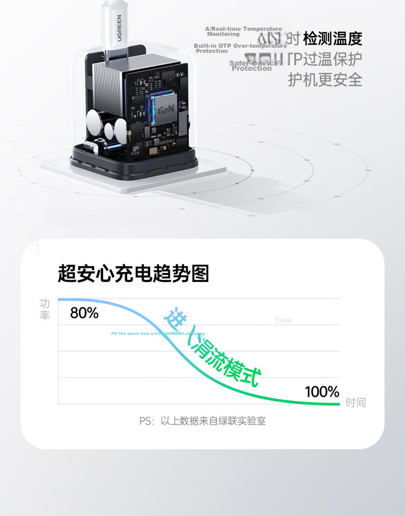 UGREEN 20W Dual-Port GaN Charger Multi-Port Fast Charging Adapter Compatible with Apple iPhone 17/16/15/Pro Max/Air Huawei Xiaomi USB/Type-C Plug 19
