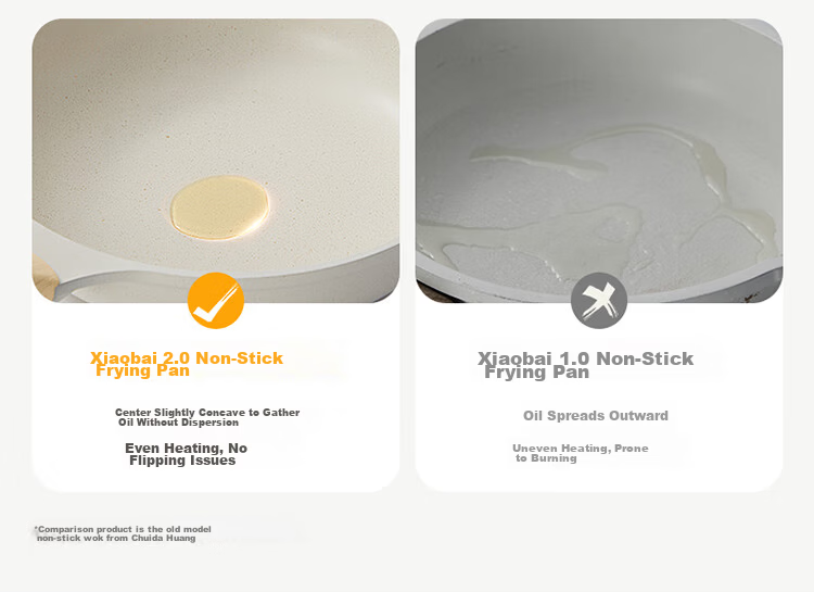 Chuida Huang Oil-Gathering Frying Pan Non-Stick Maifan Stone Coating Multi-Functional Easy-Clean Low-Smoke Frying Pan 26cm 5