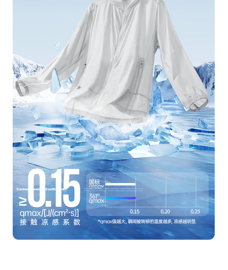 361° Men's Sunscreen Jacket Spring Summer UPF50+ UV Protection Sports Outdoor Cooling Heat Shield Jacket 652624603H-1 9