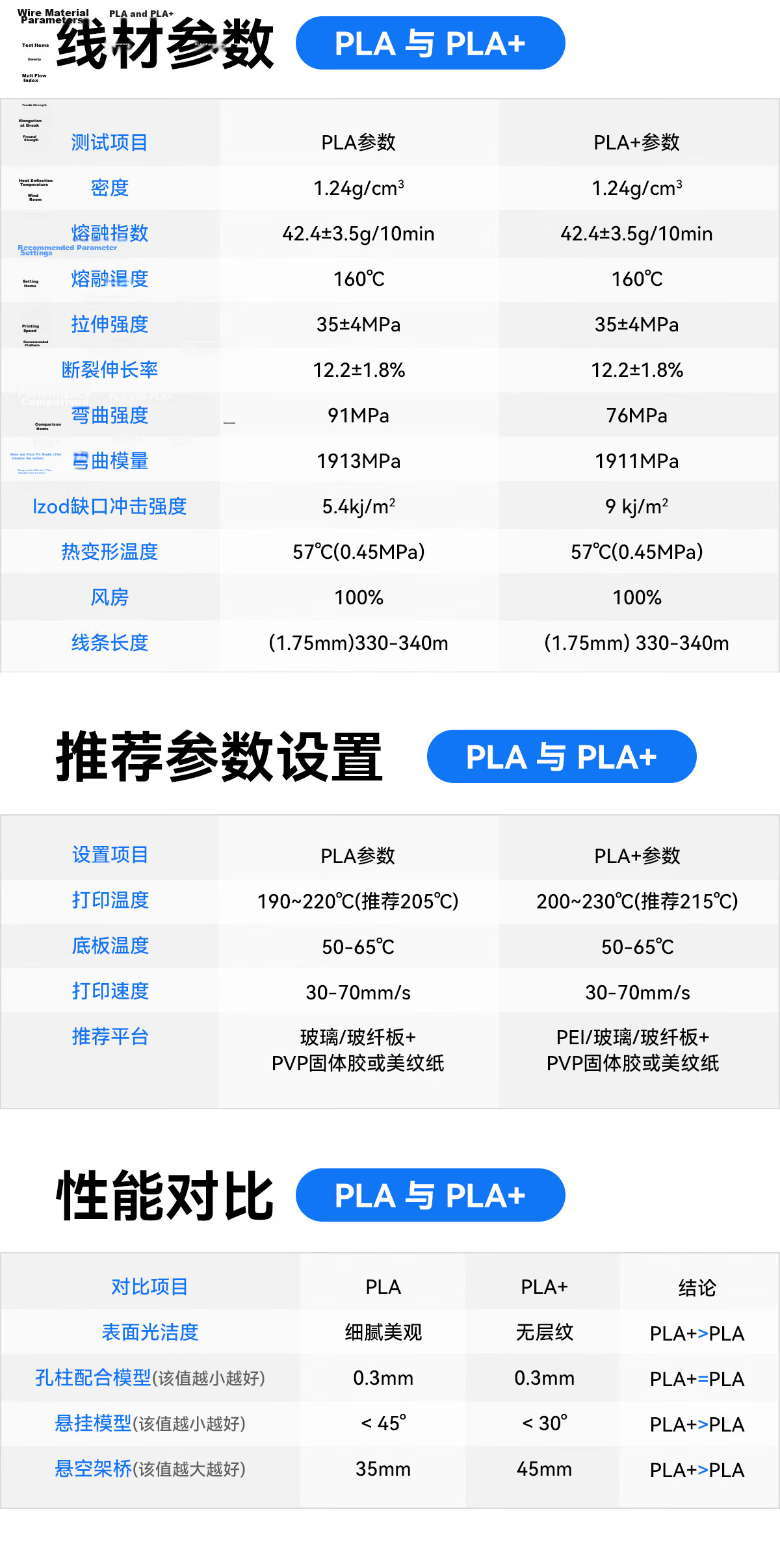 Colorful Plaid 3D Printing Filament PLA+ 1.75mm Yellow 1kg Compatible with Taz, Creality, Elegoo, Zongwei Cube, Aurora Erwo 3D Printer Drawing Pen 14
