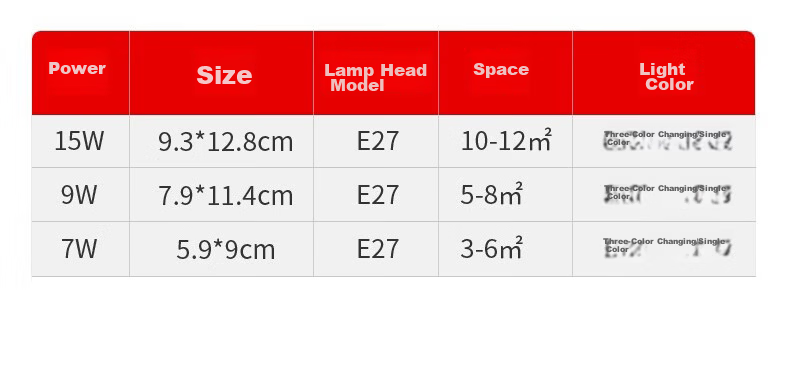 Labota Eye Protection LED Bulb Full Spectrum Dragon Ball Bulb Three-Color Light Study Desk Lamp E27 Screw Base 25