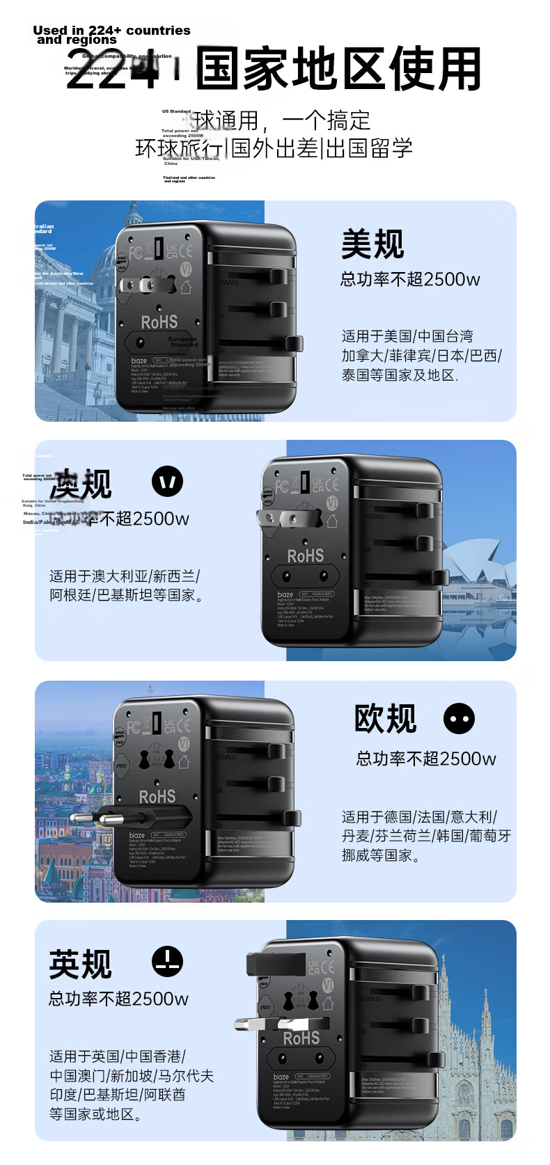 BIAZE PD35W Fast Charging International Travel Adapter Multi-Country Universal Travel Socket Multi-Functional Converter UK EU US AU JP KR SG Compatible 3A2C No Switch 9