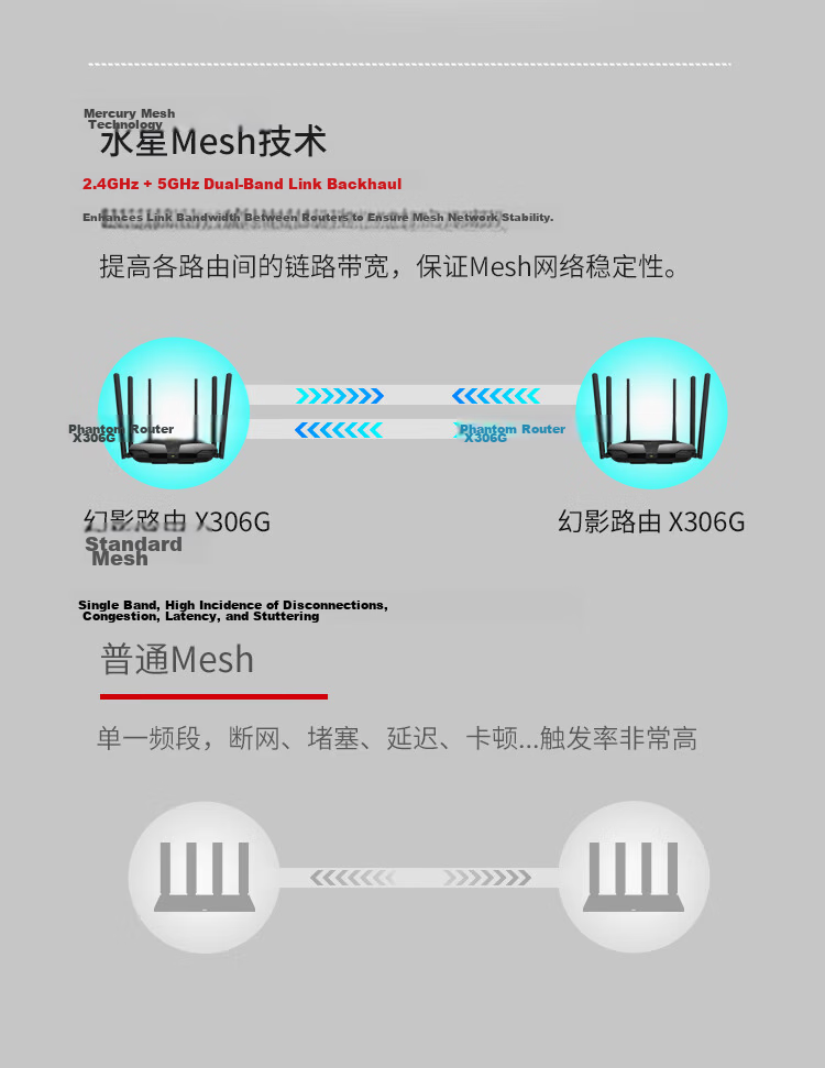 MERCURY Dual Gigabit AC1200 Wireless Router Gaming Router Wall-Penetrating Enhanced Dual-Band Home Gigabit Port 5G Dual-Band Qifeng Router A12G 5