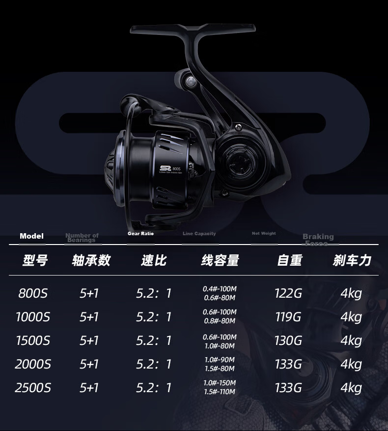 FishingFans New Ultra-Light Carbon Fiber Micro Spinning Reel Metal Line Cup Beginner Lure Reel Anti-Burst Fishing Reel 800S 3