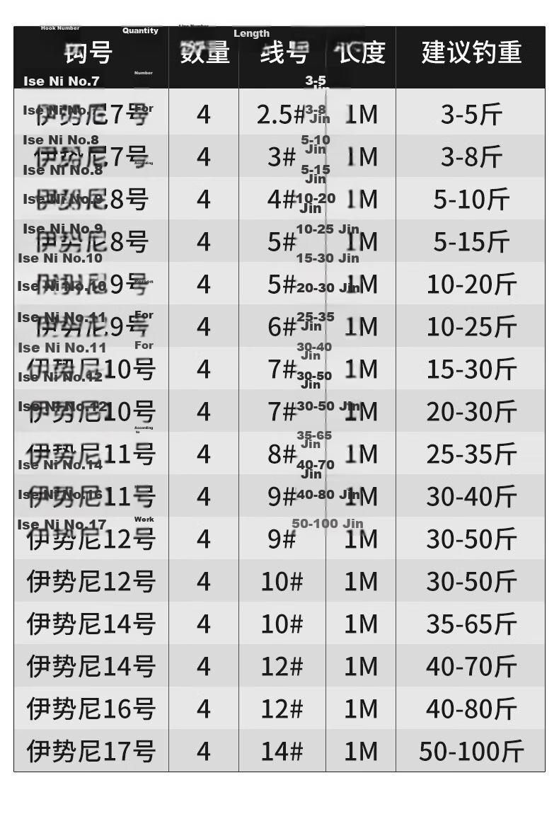 SIMAGO Ximando Large Fish Monofilament Double Hook Ready-made Line for Big Fish, Grass Carp, Ise Ni Crooked Mouth Barbless Giant Fish Line, Size 5.0# Hook 8# 12