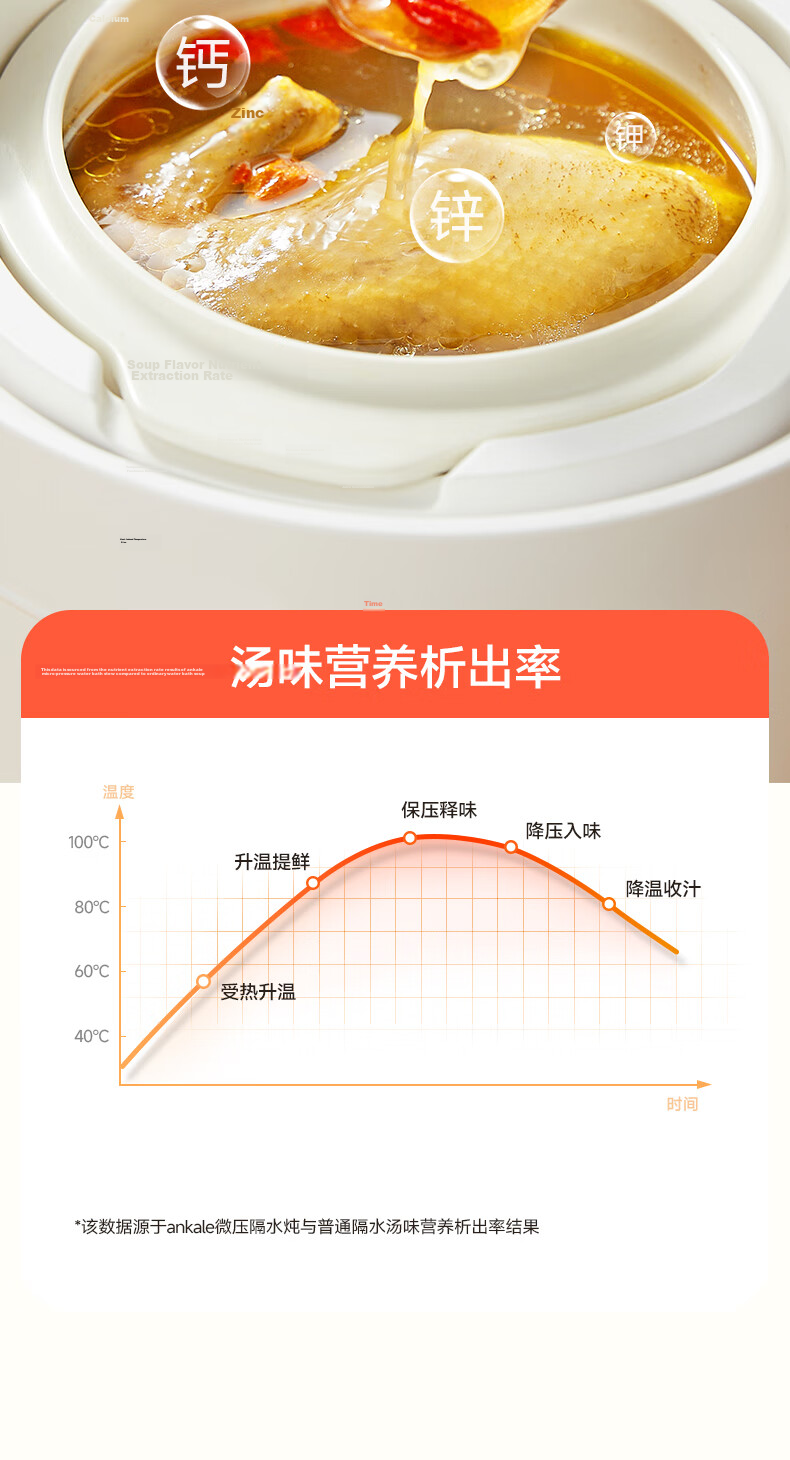 Ankale Micro Pressure Electric Stew Pot 1L Multifunctional Ceramic Inner Pot Electric Stewing Cooker Soup Pot Porridge Bird's Nest Baby Food AJL-10D02 6