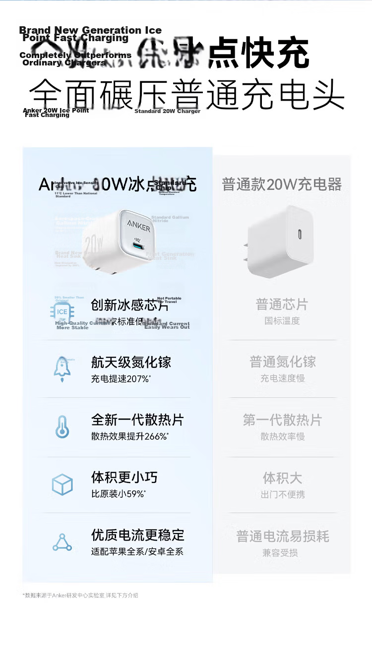 ANKER 20W Ice Point Charger Apple 17W Type-C Fast Charging USB PD GaN Adapter for iPhone 16 Pro Max 15/14/13 iPad White 6