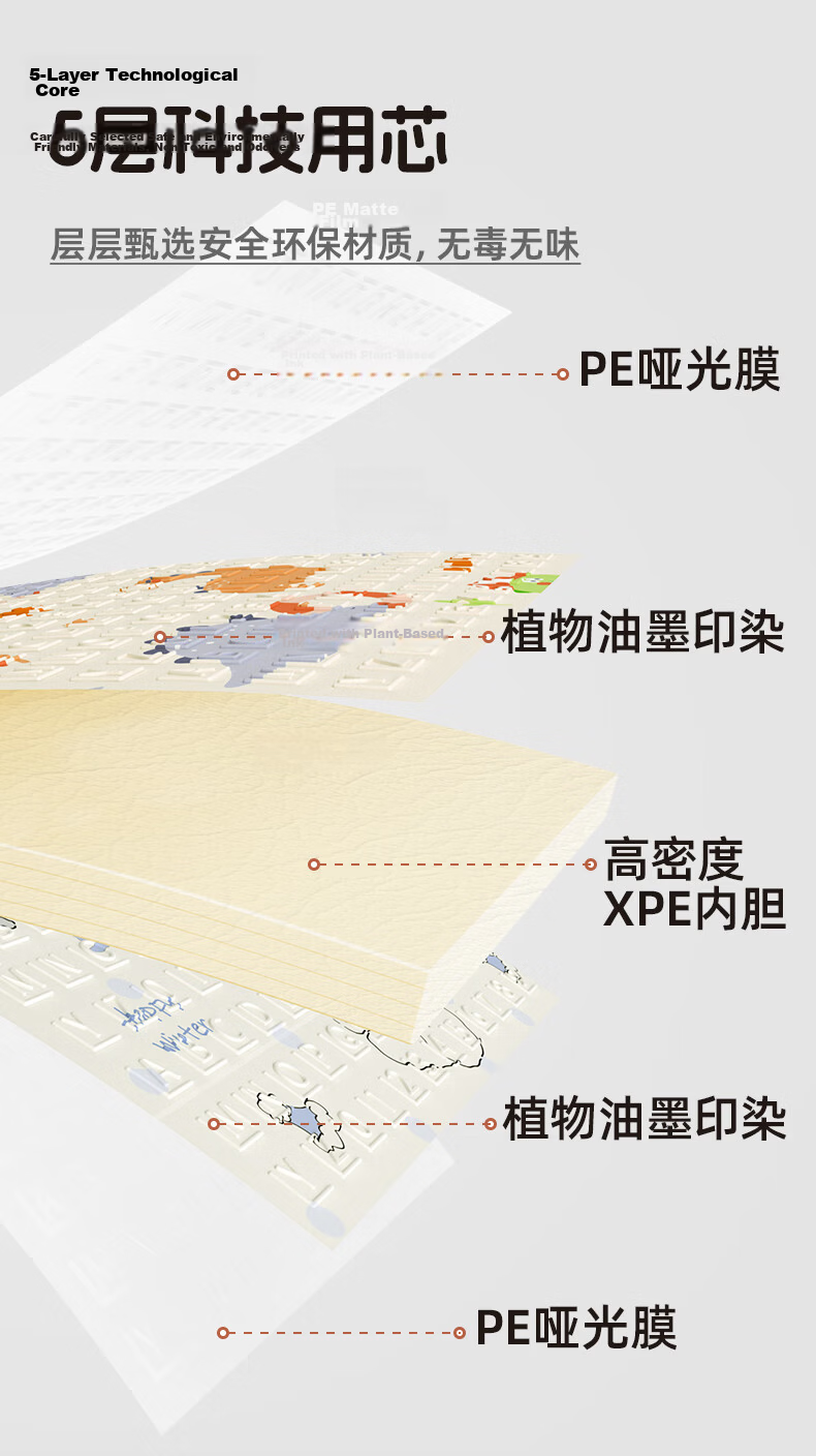 Babamama XPE Crawling Mat for Babies, Double-Sided Non-Slip Thickened 2cm Foldable Floor Mat 150*180 7