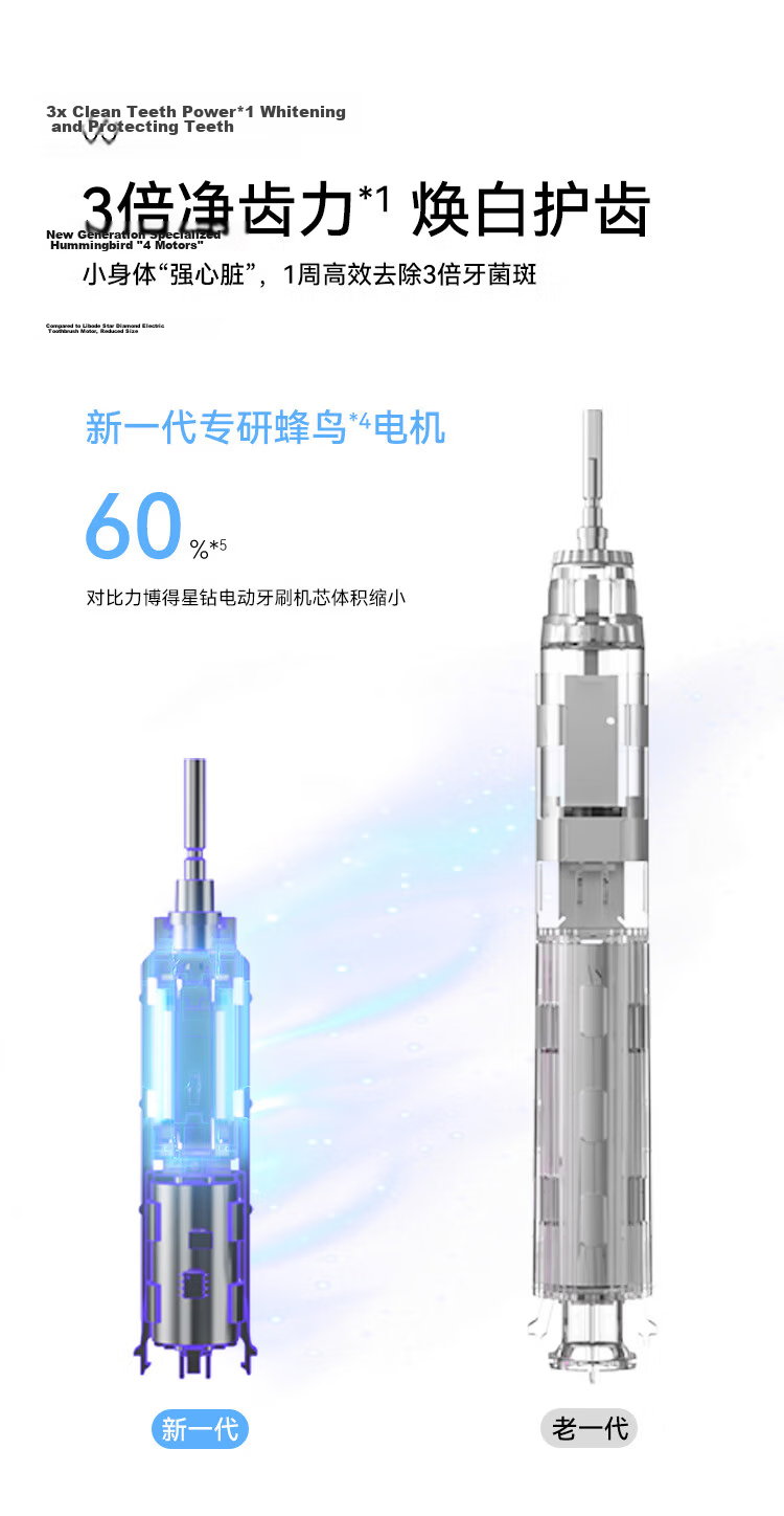 Hongmengzhixuan Li Bobo Smart Toothbrush 3 Pocket Enjoyment Edition, Electric Toothbrush, Portable Travel Toothbrush, Disinfection And Sterilization, Birthday Gift, White 13
