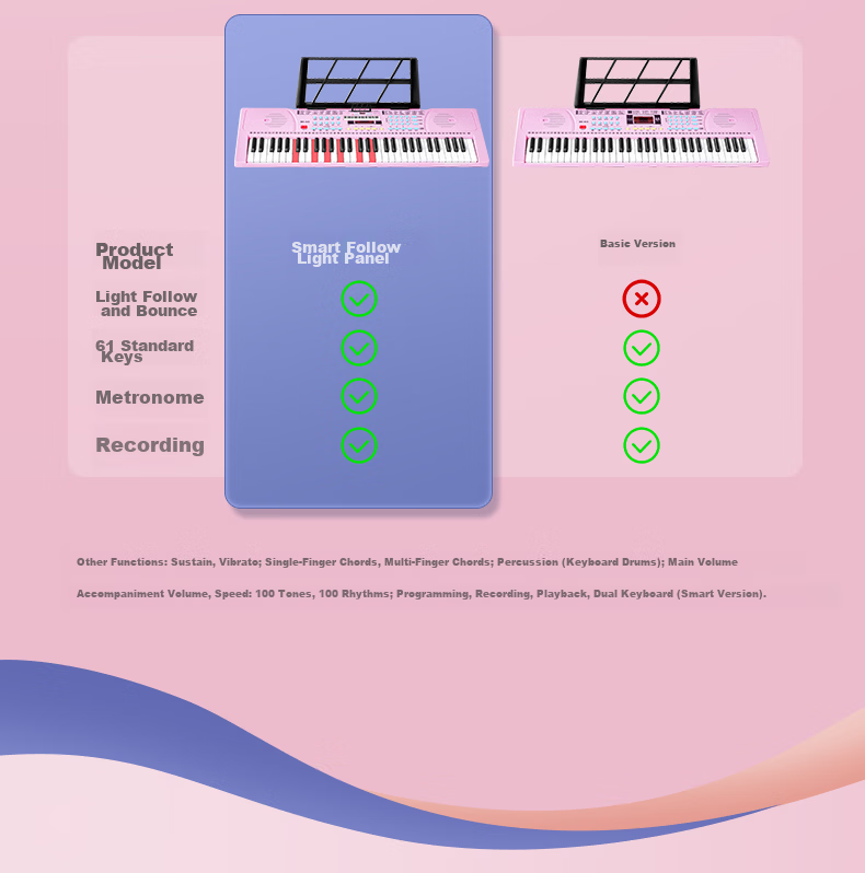 Coolfire Electronic Keyboard Children's Piano 6-12 Years Old Girls Birthday Gift Practical Toy for Girls 3-6 Years Old 19
