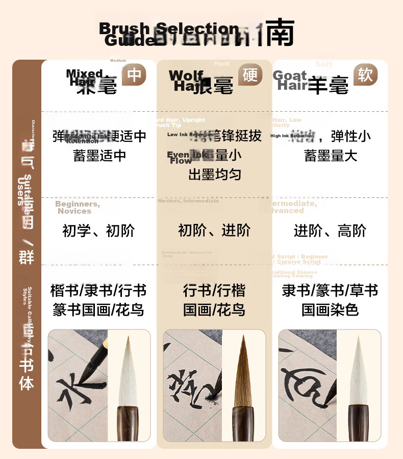Deli Baiyun Mixed Hair Large Baiyun Medium Kai Small Kai Student Calligraphy Chinese Painting Beginner Entry-Level Brush Xingkai Small Size Baiyun Brush School Supplies 2