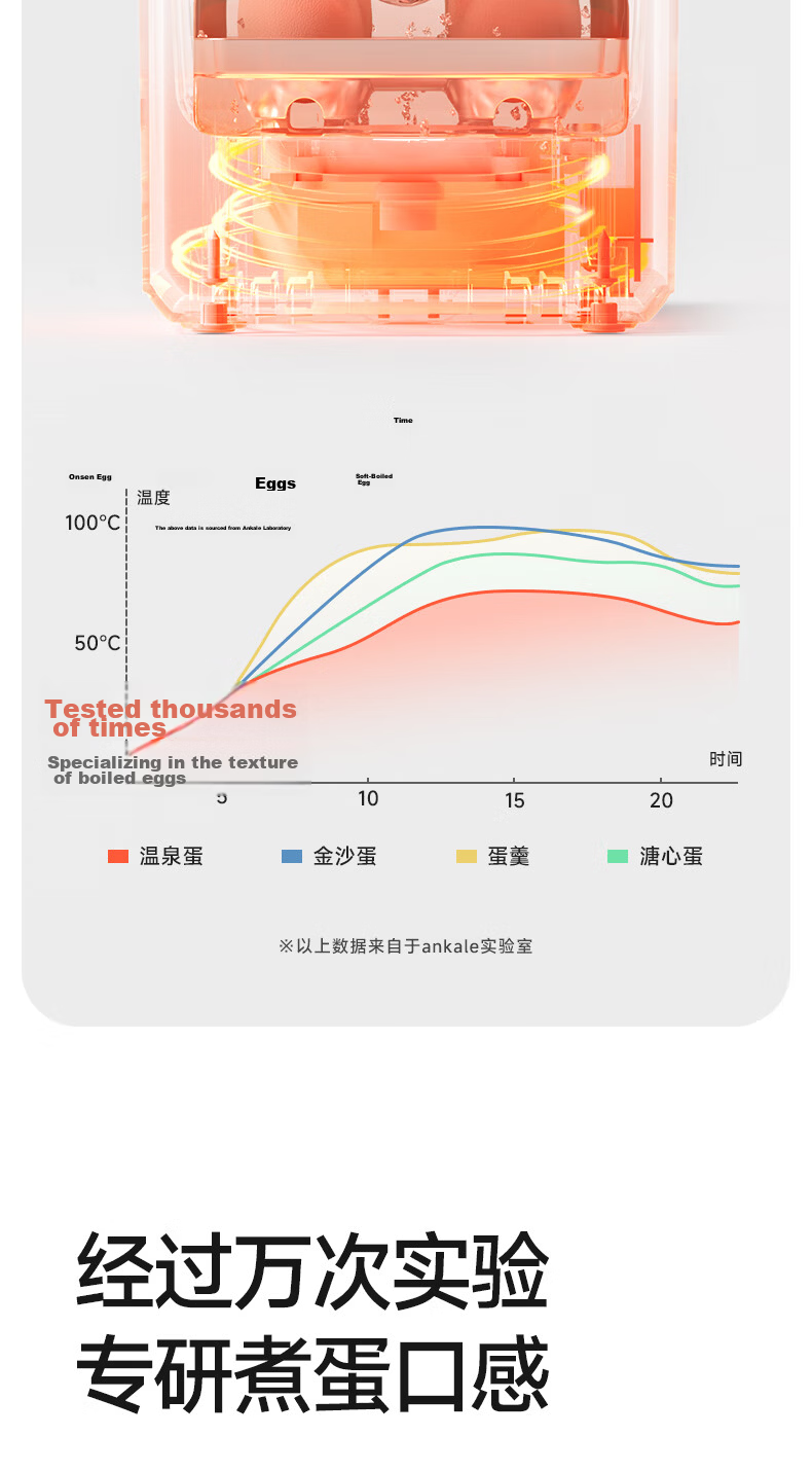 Ankale Multifunctional Egg Cooker for 1-2 People Small Smart Timer Auto Power Off Soft Boiled Salted Egg Hot Spring Steamed Egg Single Layer 4-Egg Steamer Baby Food Maker AJL-ZD10 5