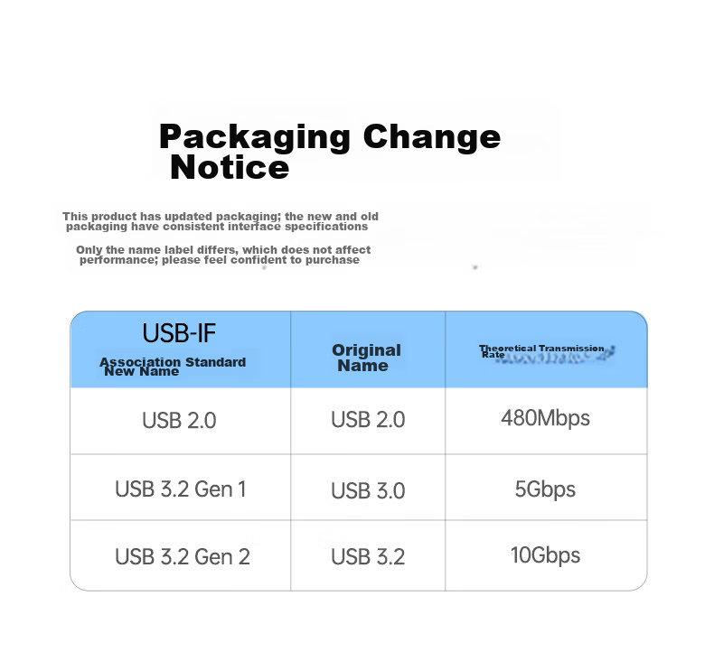 UGREEN USB/Type-C High-Speed Card Reader, Compatible with SD/TF 3.0 Dual Cards, Suitable for Computers, Tablets, Smartphones, DJI Pocket 4/3 Drones, Apple 17 Action Cameras 30