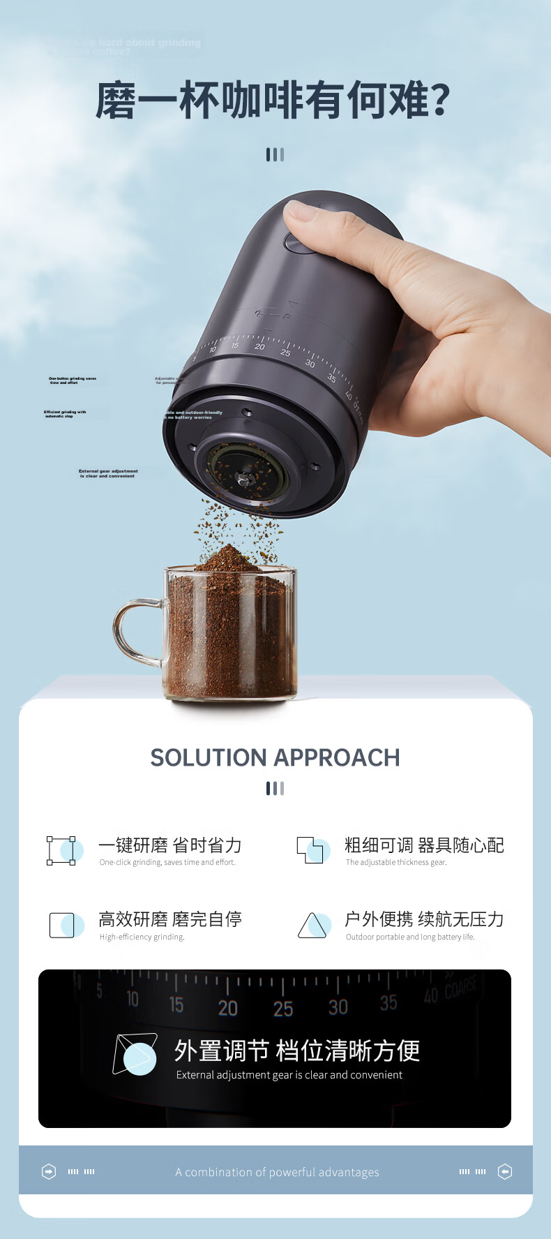 CLITON Electric Coffee Grinder, Portable Manual Coffee Grinder, Automatic Grinding Machine for Pour-Over Coffee 8