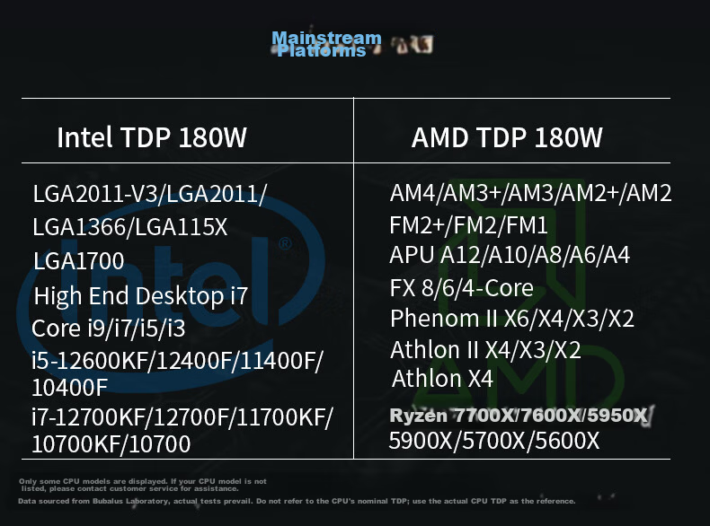 BUBALUS HanZhan 240 All-in-One CPU Liquid Cooler (Multi-Platform/Supports Intel LGA2011/AMD/RGB Waterblock/PWM Smart Temperature Control/PC Fan) 2