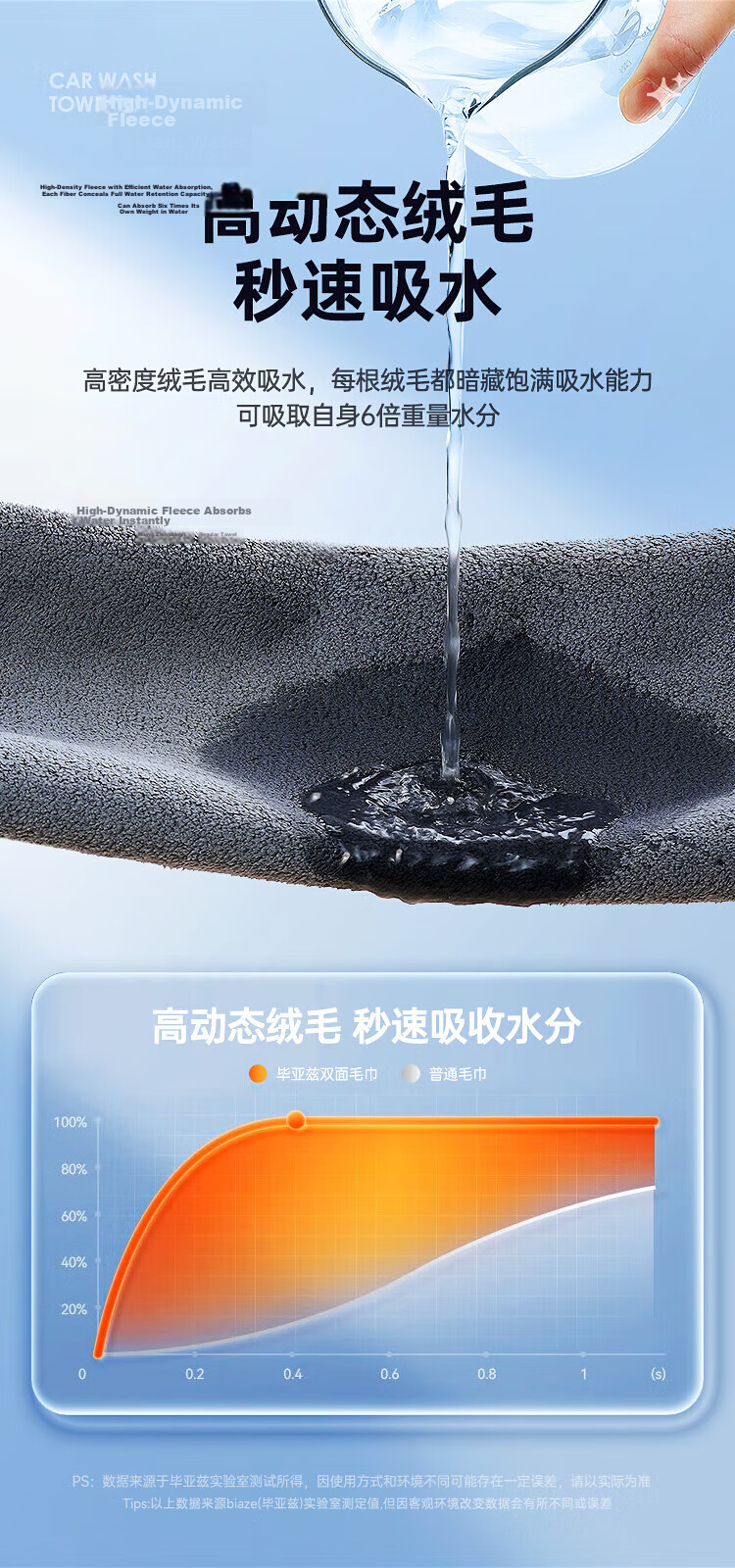 BIAZE Car Wash Towel Suede 30x60cm Thickened Glass Cleaning Interior Wiping Absorbent Cloth 5