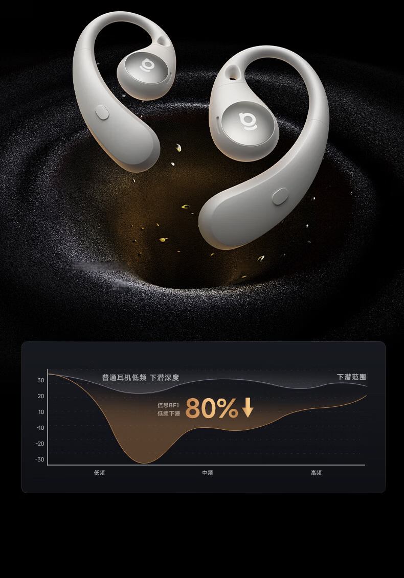 Baseus BF1 Bluetooth Earphones Open-Ear Sports Running Long Battery Life Call Compatible with Apple Huawei Phones 25