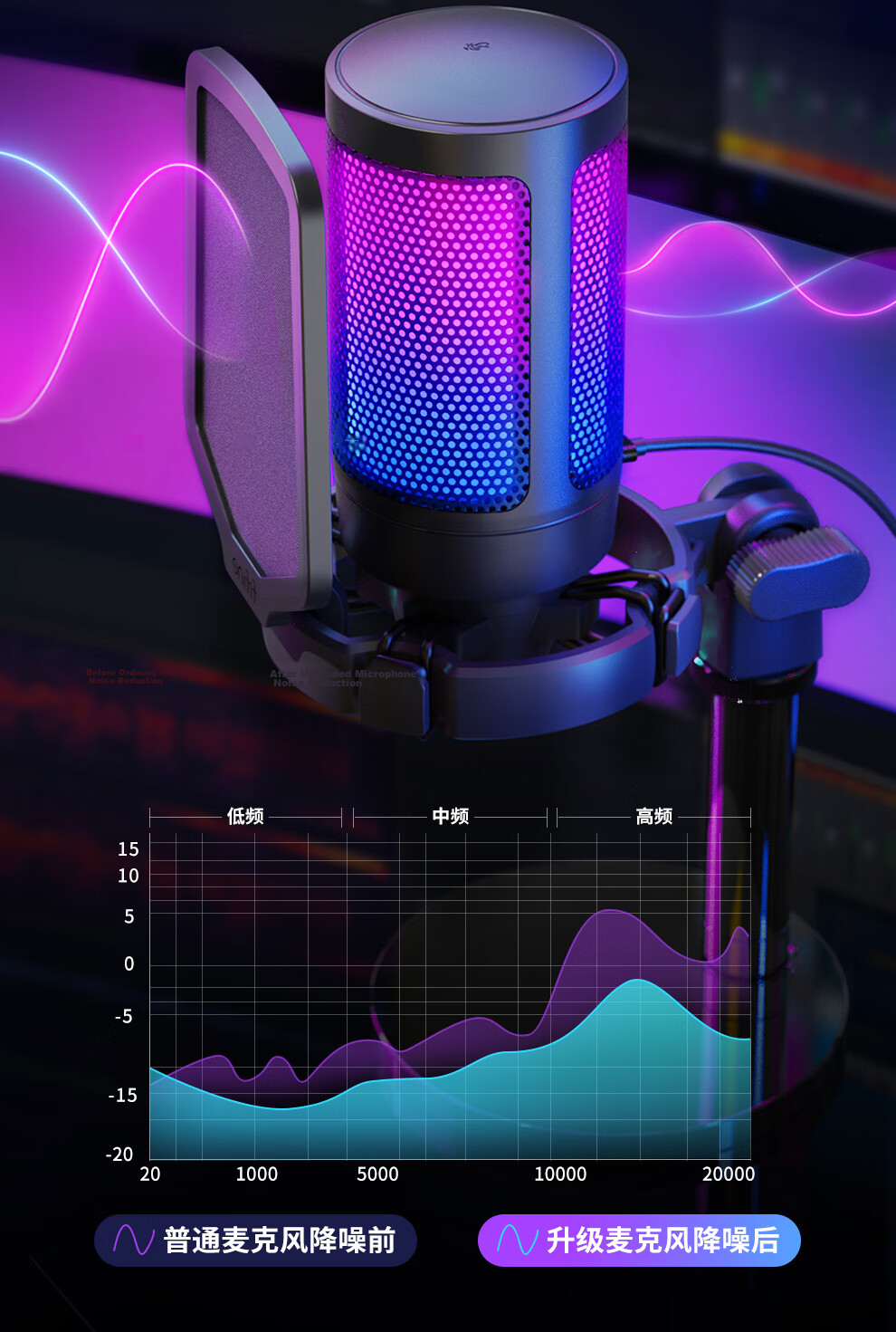 FIFINE Microphone, USB Computer Gaming Live Streaming Recording RGB Light, Mobile Video Noise Reduction, Laptop Desktop Professional Microphone, A6 White 5