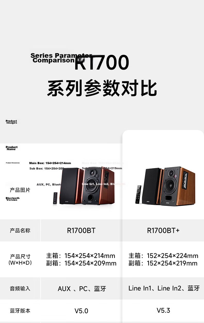 EDIFIER R1700BT+ Classic Upgraded Desktop 2.0 Bluetooth Computer Speakers Dual Gold Certification Hi-Fi Home Living Room TV Audio 24