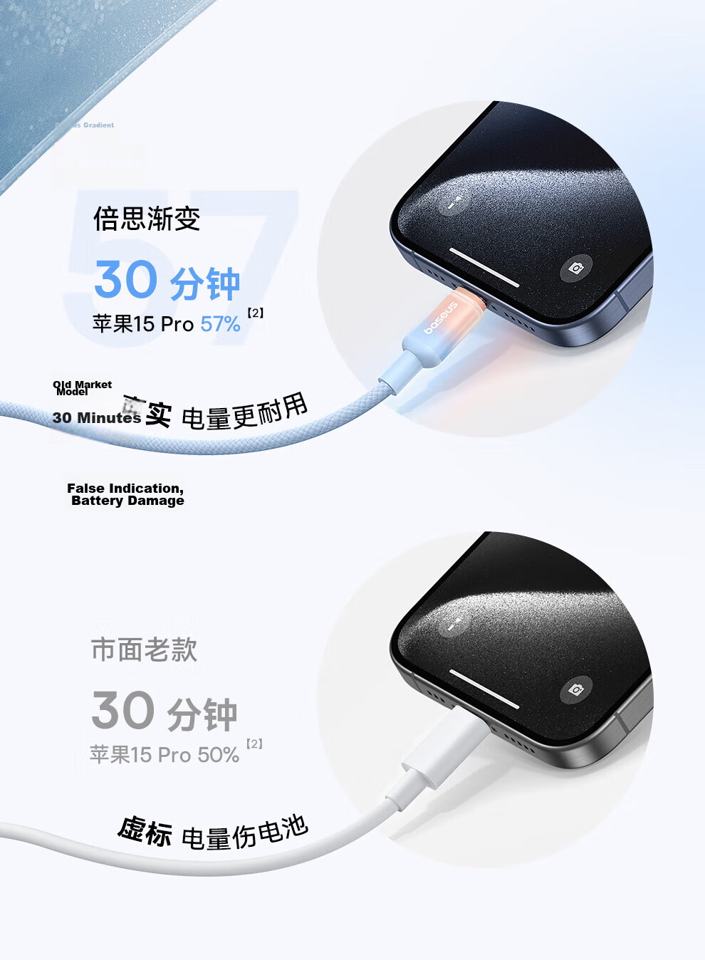 Baseus Apple Data Cable Fast Charging Cord for IPhone 14/13/12 Pro Max/XR/Xs/11/8 Phones, IPad Tablets Charger Cable Car Charger 2 Meters 7