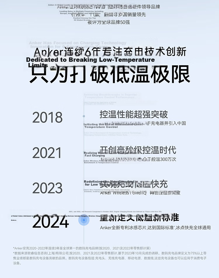 ANKER 20W Ice Point Charger Apple 17W Type-C Fast Charging USB PD GaN Adapter for iPhone 16 Pro Max 15/14/13 iPad White 2