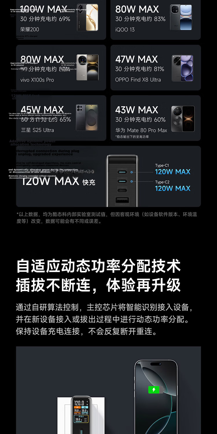 CUKTECH CoolState GaN Ultra 10 Super Power 120W Multi-Port Fast Charger Compatible with Mijia App PPS 100W Laptop Apple Xiaomi 11