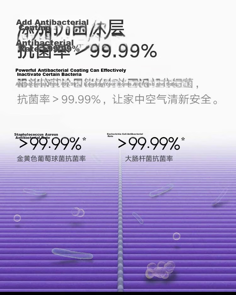 Mijia Xiaomi Air Purifier Filter Cartridge, Antibacterial Upgraded Version, Removes Formaldehyde, Bacteria, And Smoke Odors, Compatible with First/second/second S/third/pro Models 4