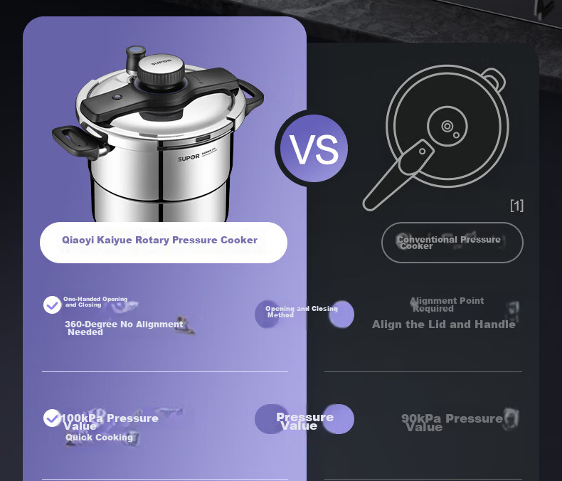 SUPOR Explosion-Proof Pressure Cooker 7.2L 304 Stainless Steel Easy-Open 22cm Compatible with Gas and Induction Cookers with Steaming Rack 4