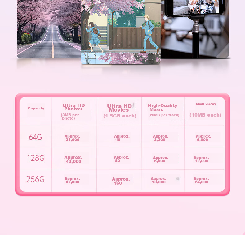 HP 32GB USB 3.2 Metal Cute Couple Student USB Flash Drive Pink Highland Data Backup Car Office High-Speed 230MB/s Read Write USB Drive 20