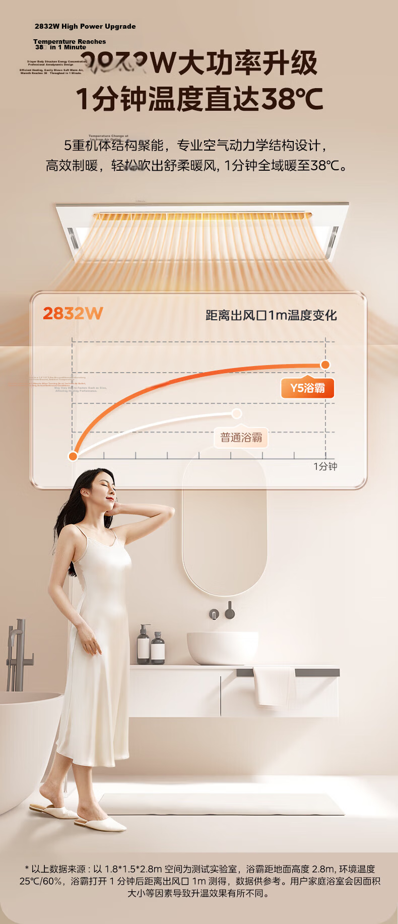 Midea Warm Air Bathroom Heater Yunfan Series Warm Air Lighting Exhaust Integrated Wide Angle Swing Warm Y5 5
