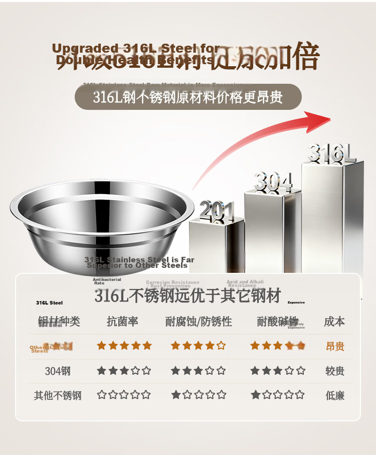 MAXCOOK 316L Stainless Steel Soup Bowl 28cm Thickened, Widened, Deepened, Compatible with Induction Cooker MCWA1670 4